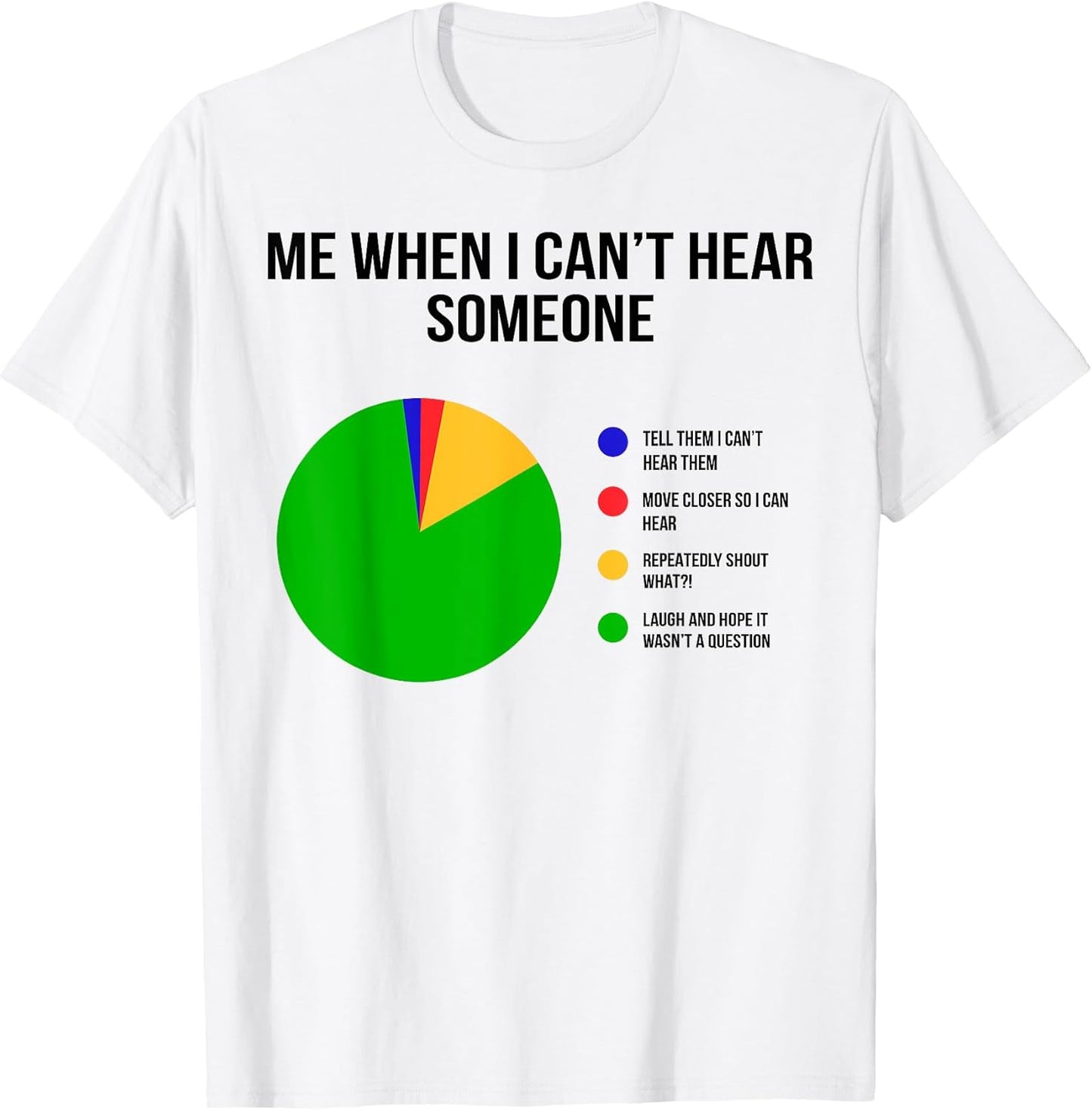 Me When I can't Hear Someone