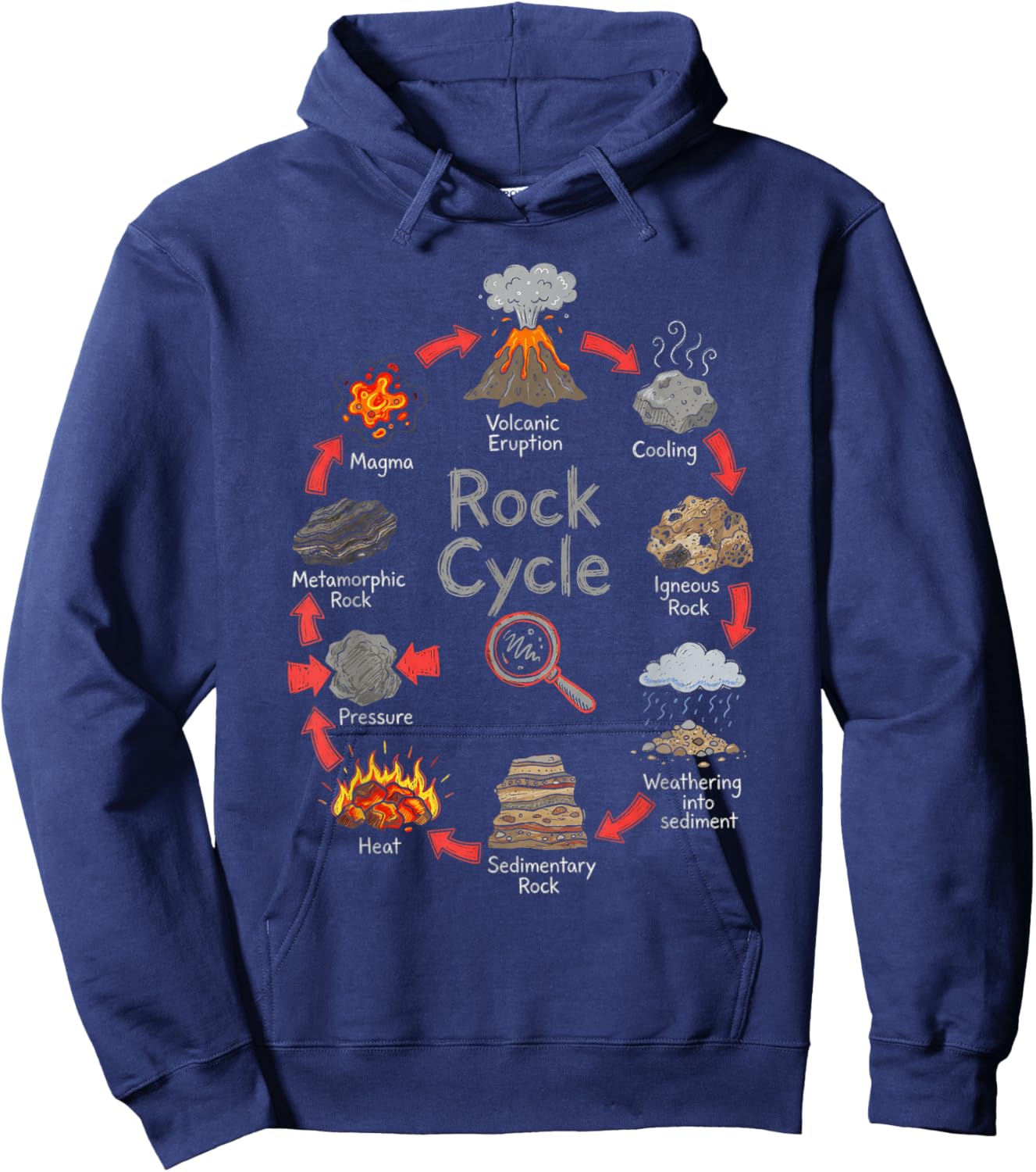 Geology Rock Cycle Diagram Science Chart Hoodie - Hoodie | Navy