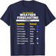 The Amazing Funny Meteorology Meteorologist Weather Forecast