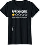 Appendicitis Awful Would Not Recommend Appendectomy Appendix