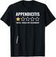 Appendicitis Awful Would Not Recommend Appendectomy Appendix