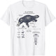 Funny Platypus Anatomy Diagram Science Lover