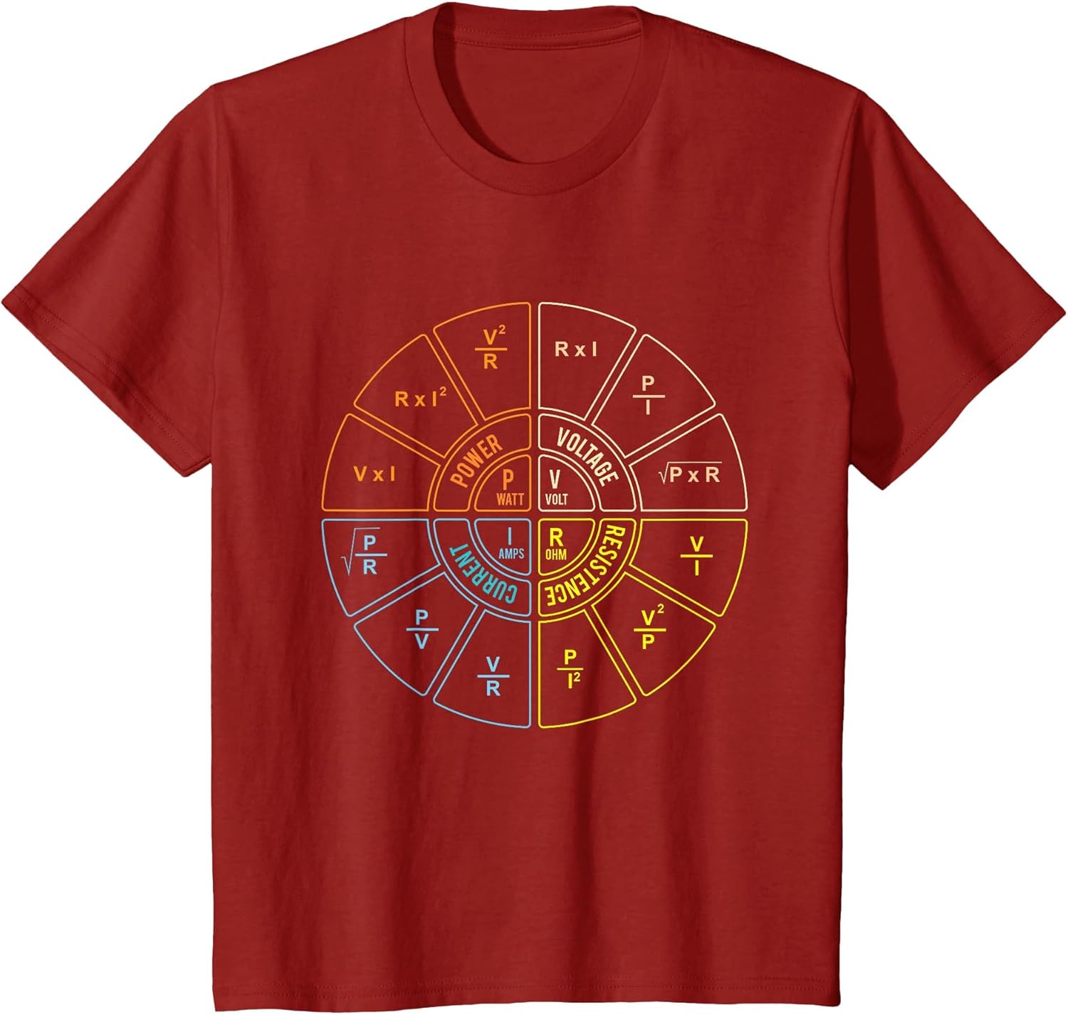 Ohm's Law Diagram - Electrical Engineer STEM Student