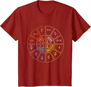 Ohm's Law Diagram - Electrical Engineer STEM Student