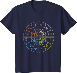 Ohm's Law Diagram - Electrical Engineer STEM Student