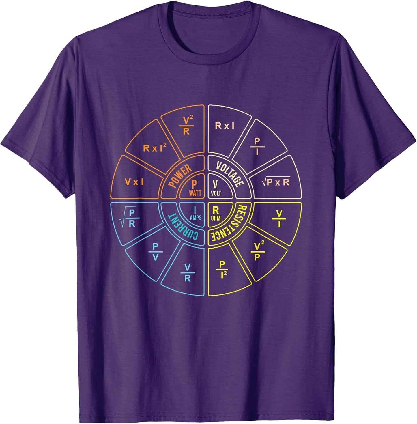 Ohm's Law Diagram - Electrical Engineer STEM Student
