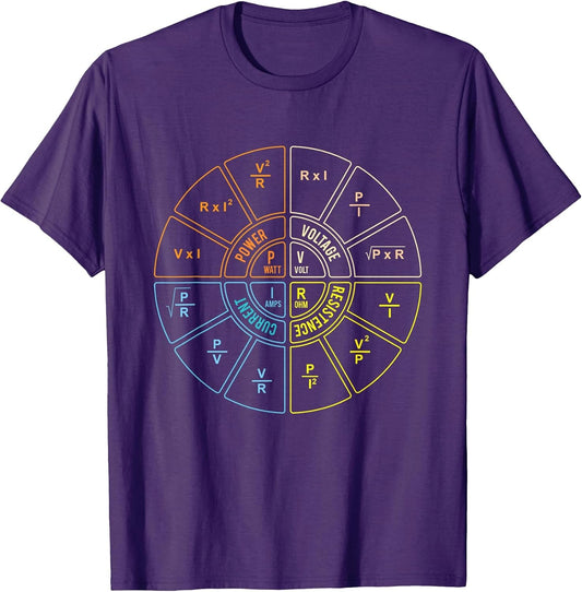 Ohm's Law Diagram - Electrical Engineer STEM Student