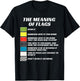 The Meaning of Racing Flags, Just Gonna Send It, Race Flag