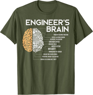 Engineer - Engineers Brain - Funny Engineering