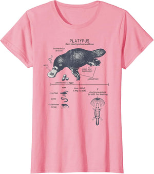 Funny Platypus Anatomy Diagram Science Lover
