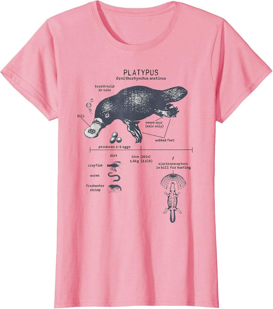 Funny Platypus Anatomy Diagram Science Lover