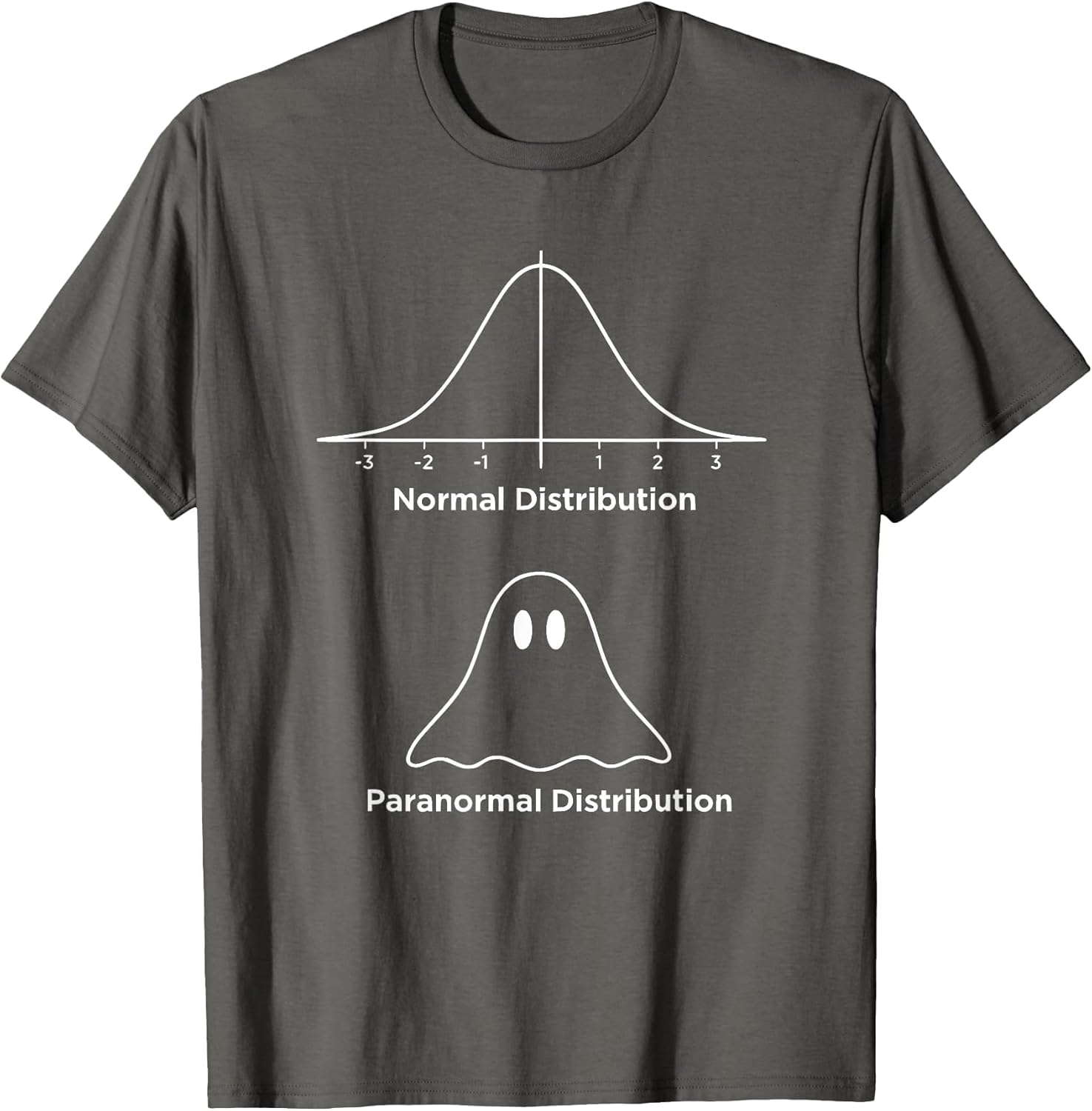 Normal Distribution Paranormal Distribution Math Humor