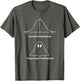 Normal Distribution Paranormal Distribution Math Humor