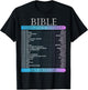 Bible Emergency Hotline Numbers Bible Verse Scripture