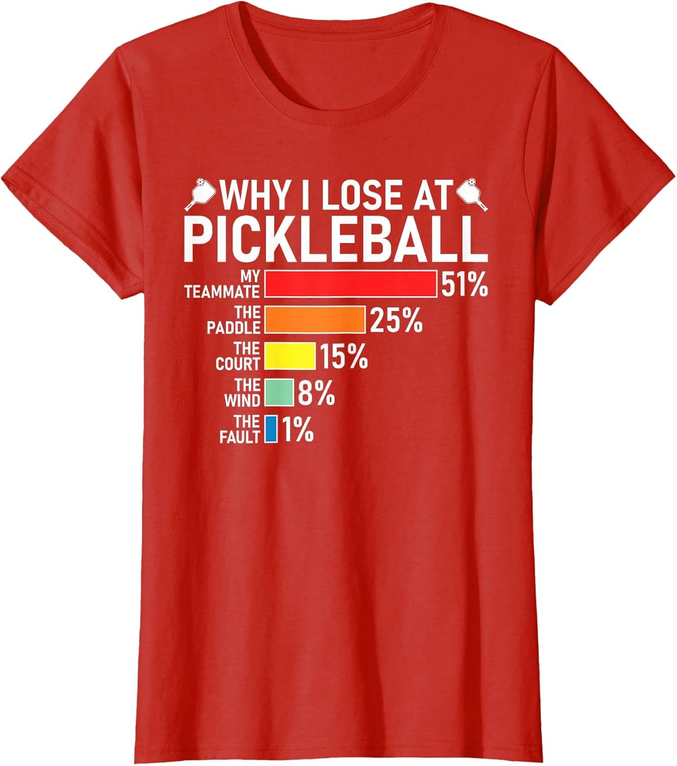 Why I Lose at Pickleball Funny Pickleball Player Humor Chart