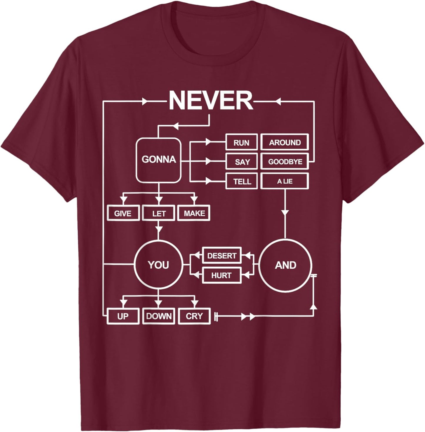 Rick Roll Music Lover - Music Flowchart T-Shirt - T-Shirt | Maroon