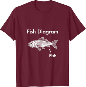Fish Diagram - Funny Fish Diagram Design T-Shirt - T-Shirt | Maroon