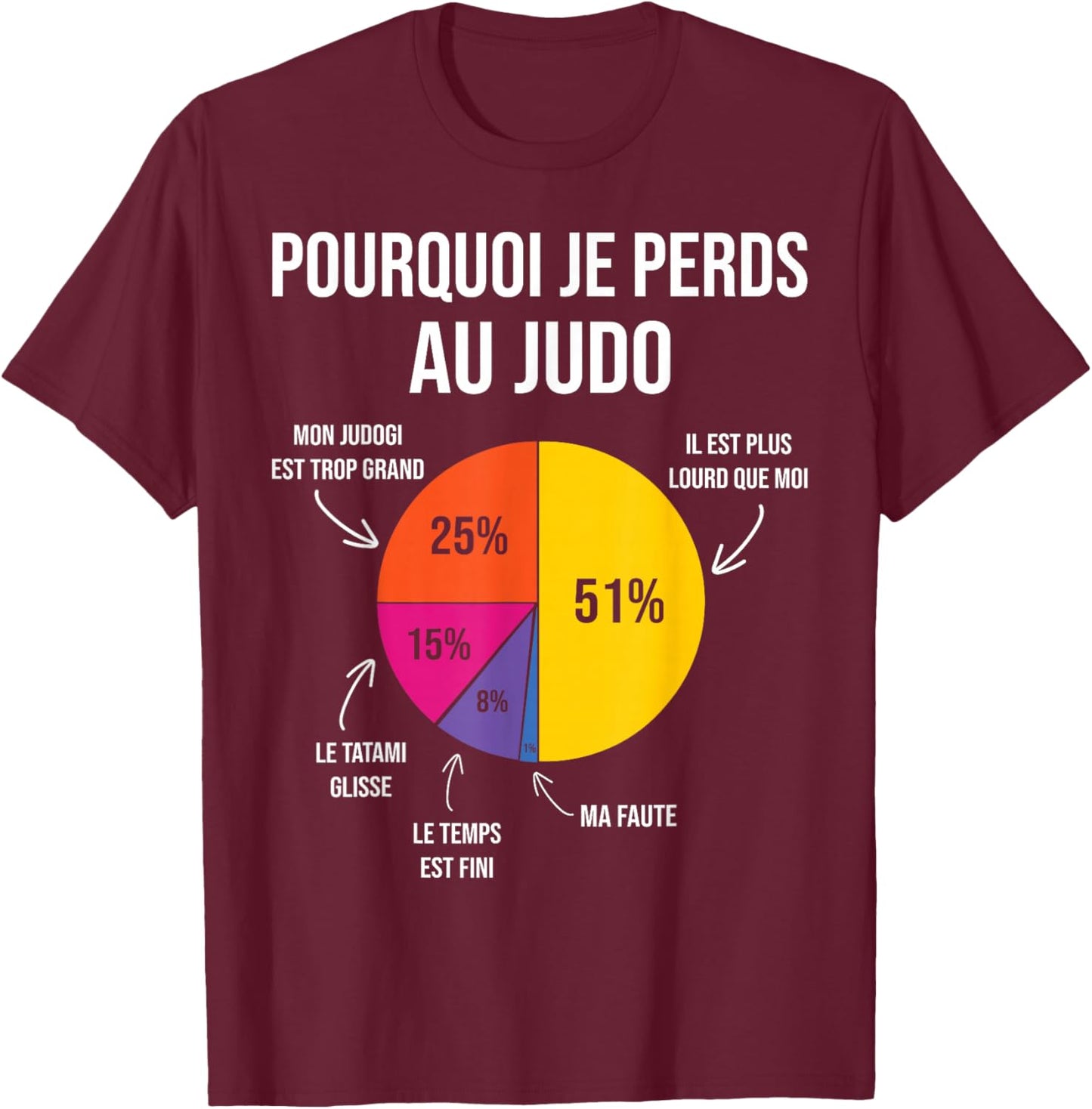 Pourquoi Je perds au Judo Judoka Art Martial Japonais Humour T-Shirt - T-Shirt | Maroon