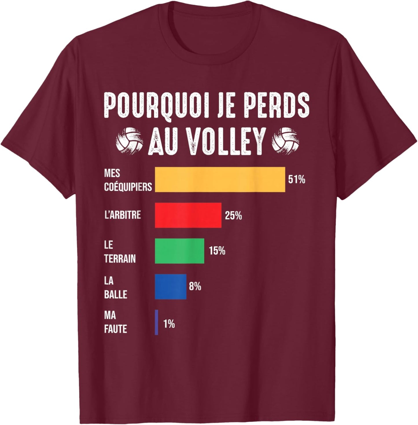 Pouruoi I Lose at Volleyball Volleyball Player Volleyball T-Shirt - T-Shirt | Maroon