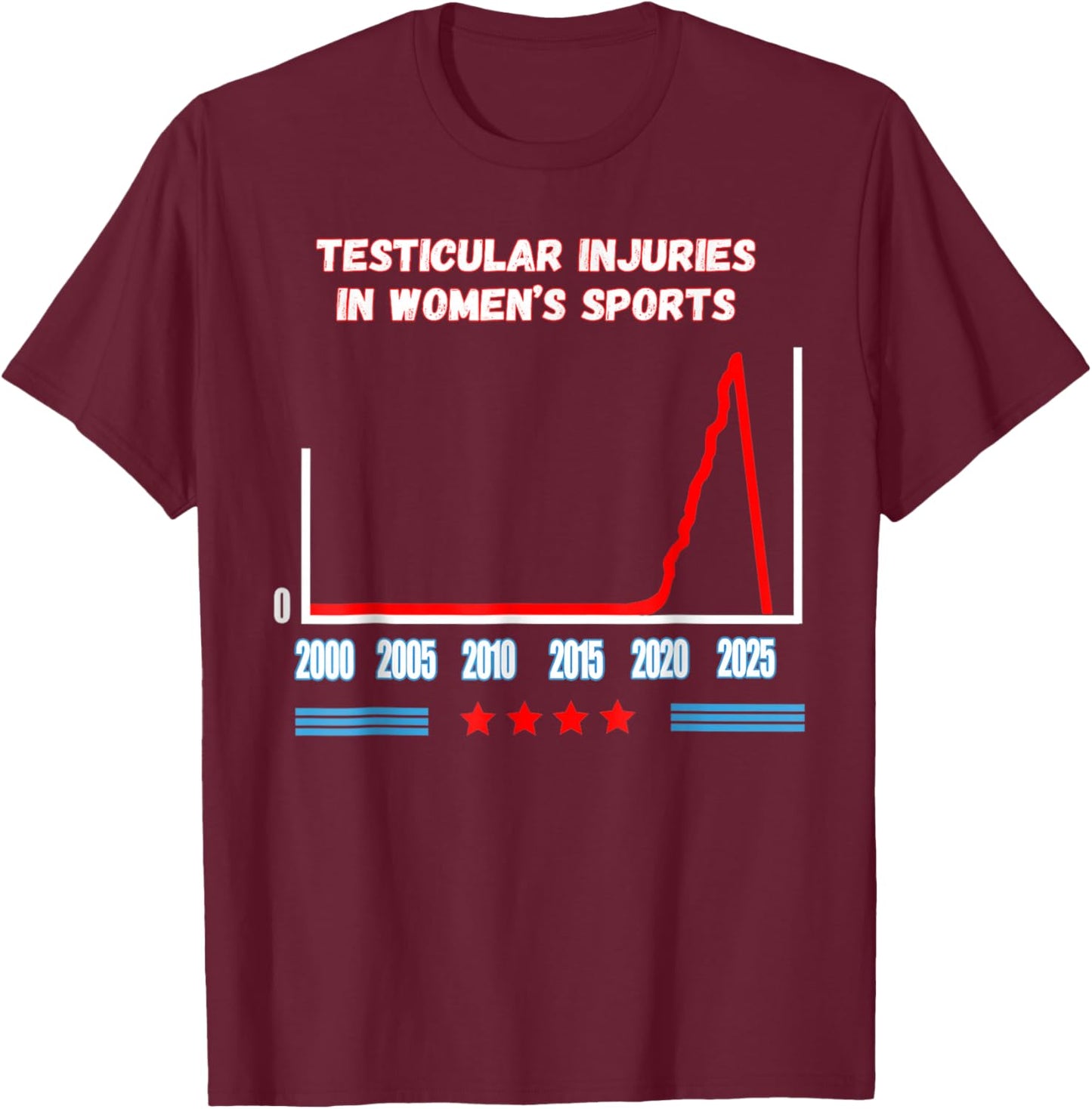 Testicular Injuries in Women's Sports Funny Trump Men Women T-Shirt - T-Shirt | Maroon