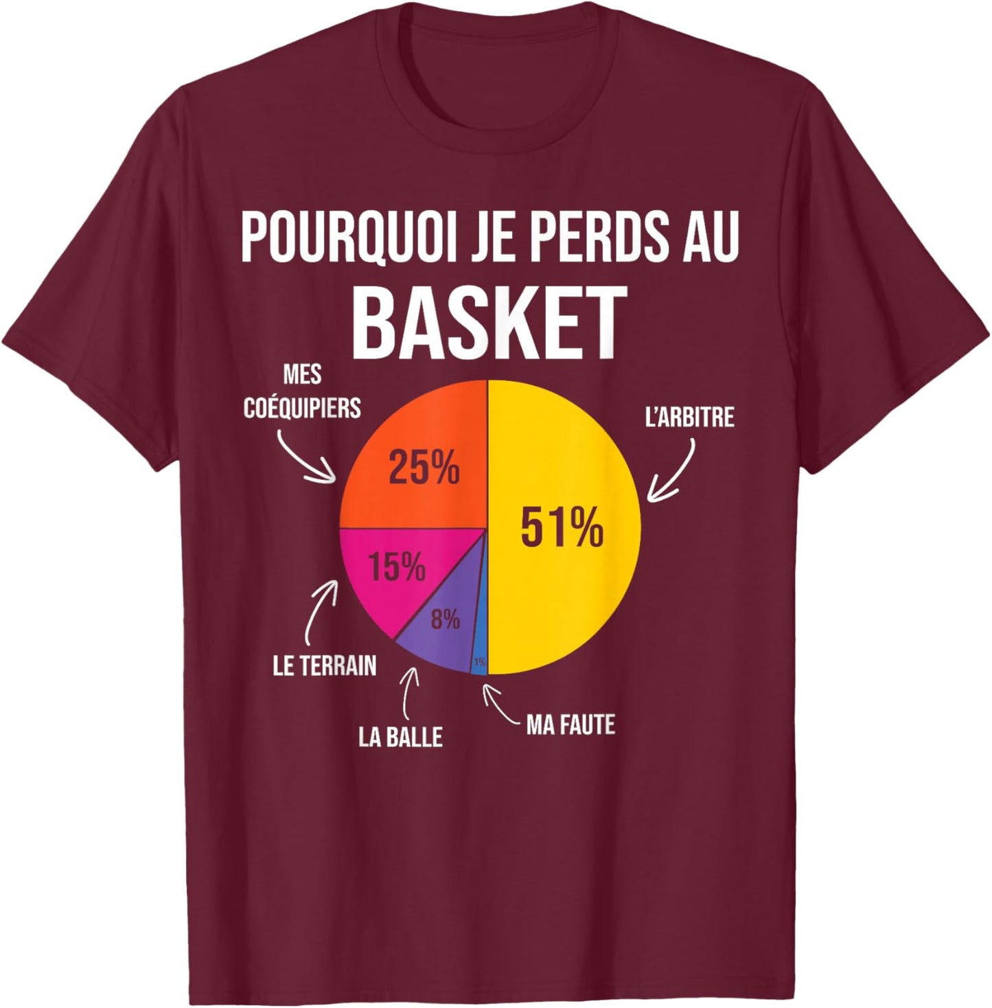 Basketball Basketball Coach Basketball Player Basketball Player Basketball T-Shirt - T-Shirt | Maroon
