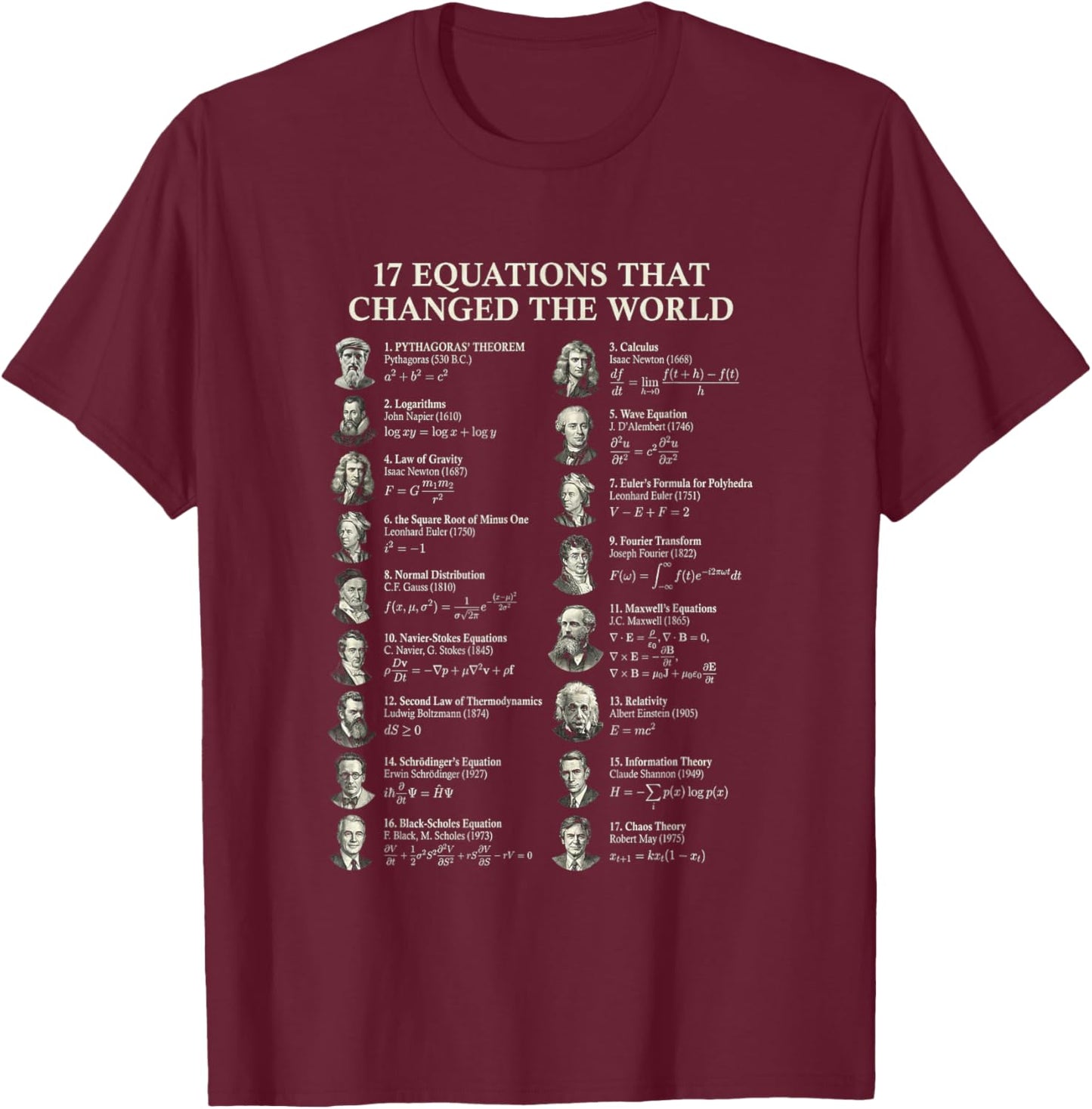 Famous Math Equations Physics Science History Teacher T-Shirt - T-Shirt | Maroon
