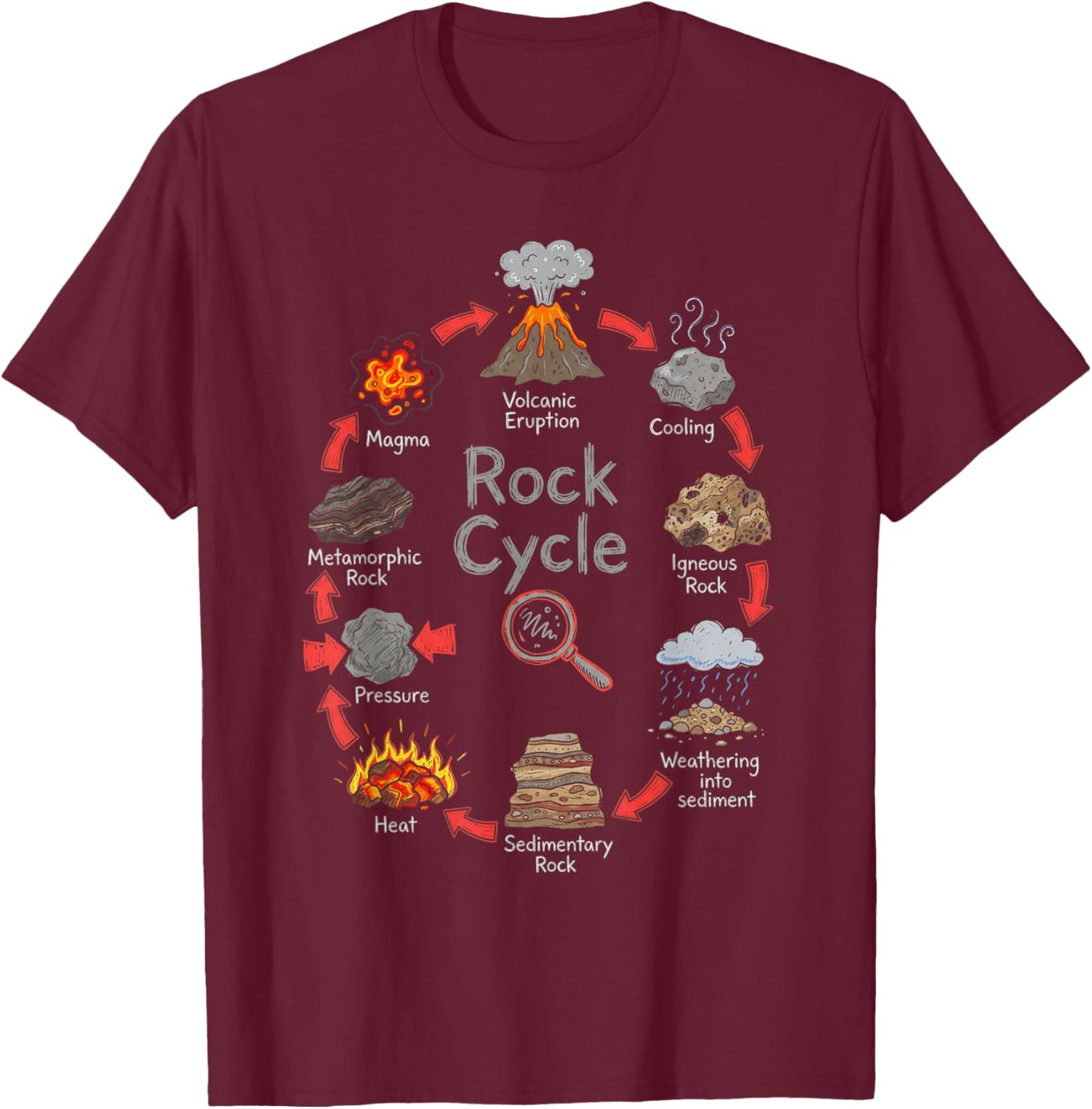 Geology Rock Cycle Diagram Science Chart T-Shirt - T-Shirt | Maroon