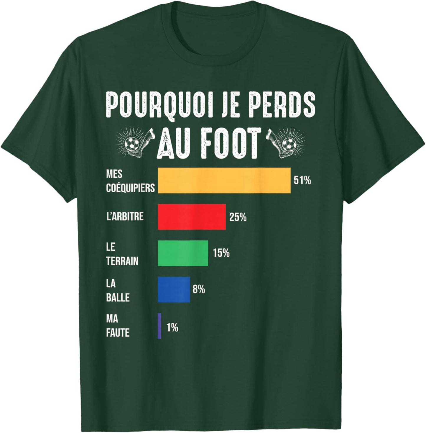 Why I Lose at Football Player Soccer T-Shirt - T-Shirt | Forest
