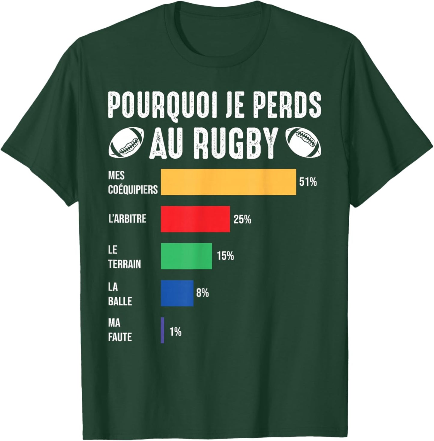 Why I Lose at Rugby Players Amateur Rugby Humor T-Shirt - T-Shirt | Forest