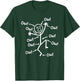 Funny Ow Ow Ow Ow Saying Body Pain Character Humor Sarcastic T-Shirt - T-Shirt | Forest