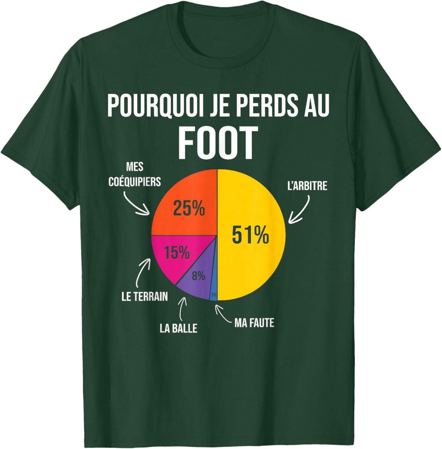 Why I Lose at Football Player Soccer T-Shirt - T-Shirt | Forest