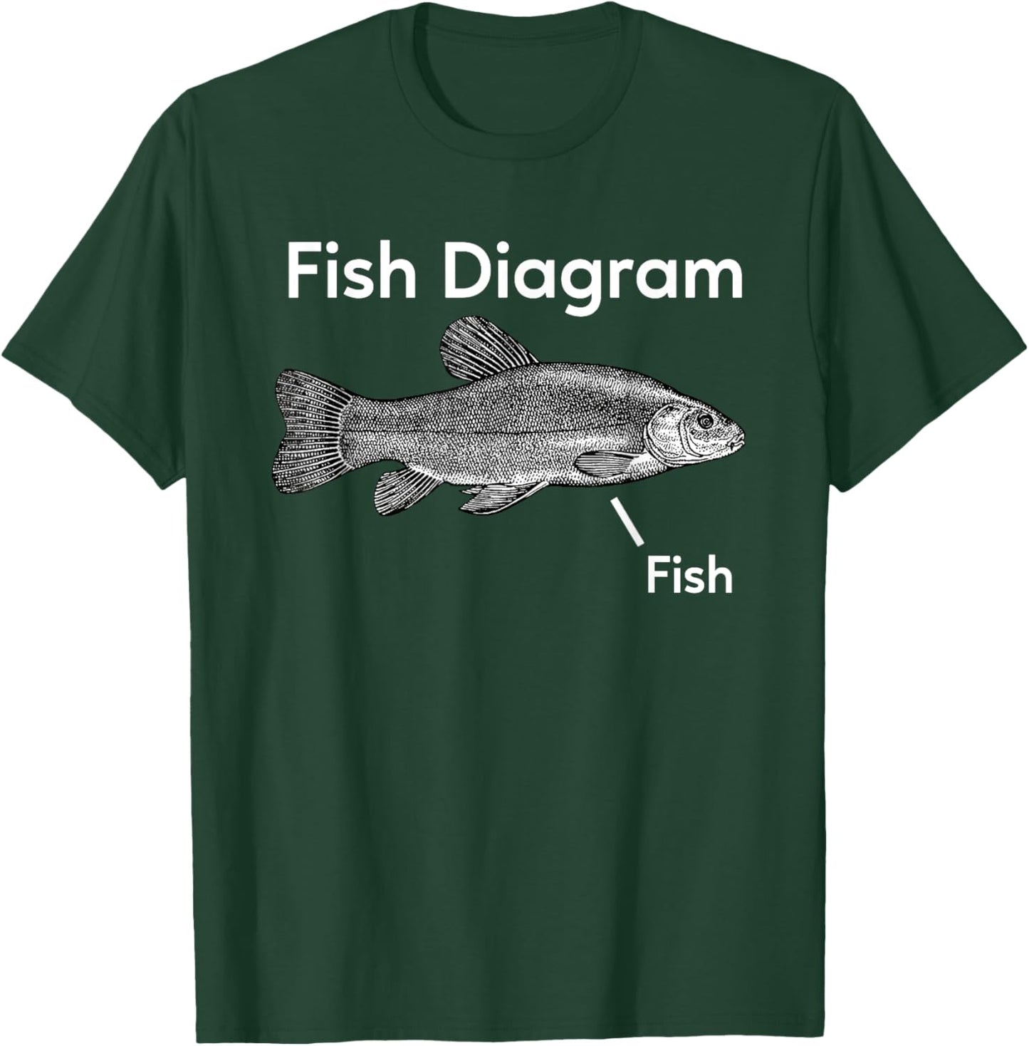 Fish Diagram Aquatic Marine Fishing Ocean T-Shirt - T-Shirt | Forest