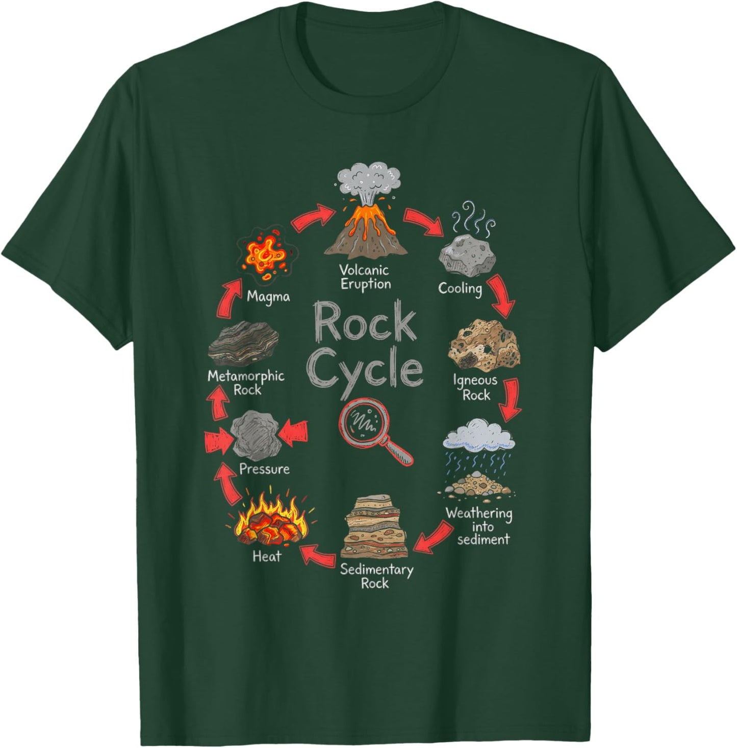Geology Rock Cycle Diagram Science Chart T-Shirt - T-Shirt | Forest