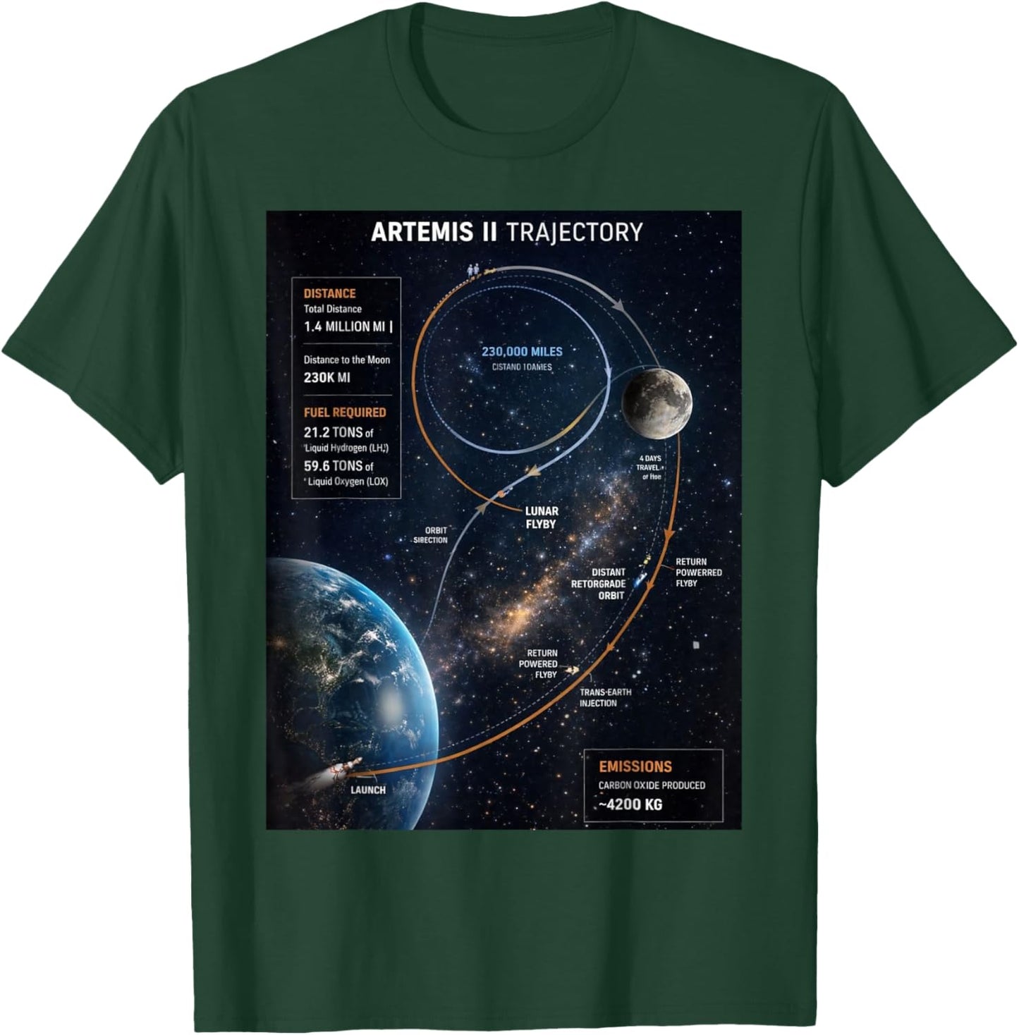 Artemis 2 Itinéraire SLS Rocket Launch Mission to The Moon T-Shirt - T-Shirt | Forest
