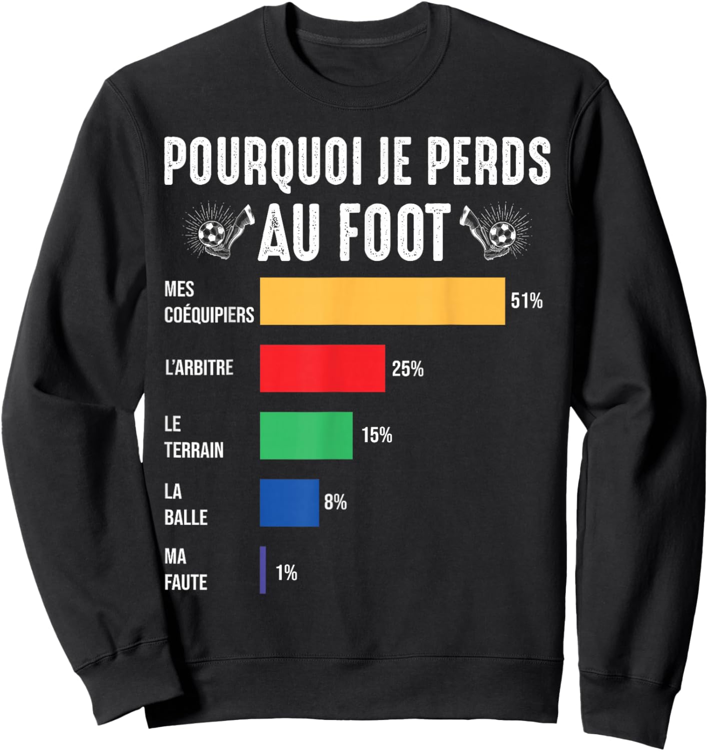 Why I Lose at Football Player Soccer Sweatshirt - Sweatshirt | Black