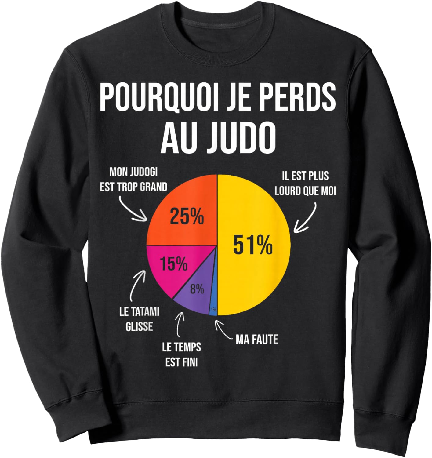 Pourquoi Je perds au Judo Judoka Art Martial Japonais Humour Sweatshirt - Sweatshirt | Black