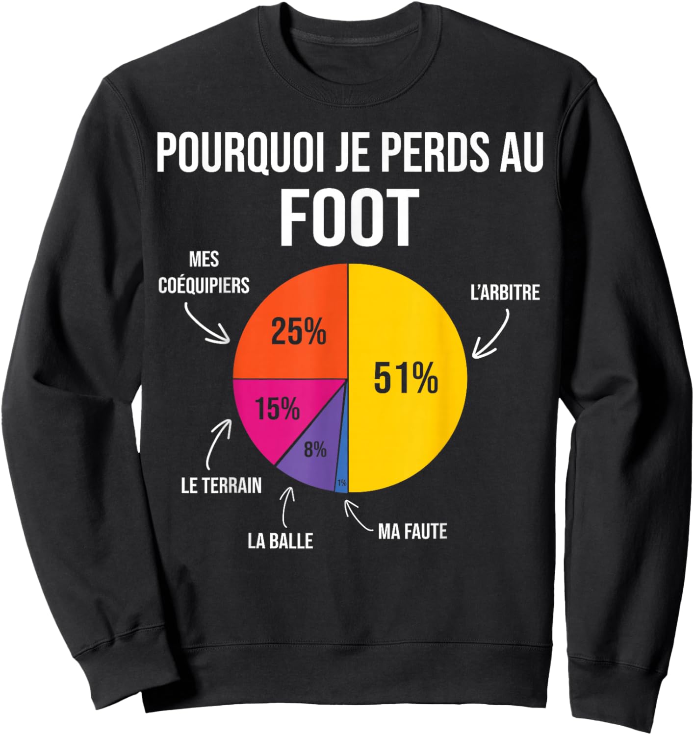 Why I Lose at Football Player Soccer Sweatshirt - Sweatshirt | Black