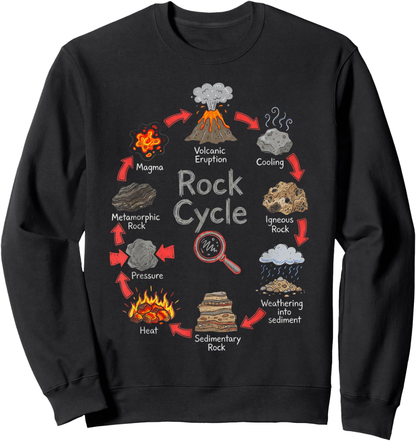 Geology Rock Cycle Diagram Science Chart Sweatshirt - Sweatshirt | Black