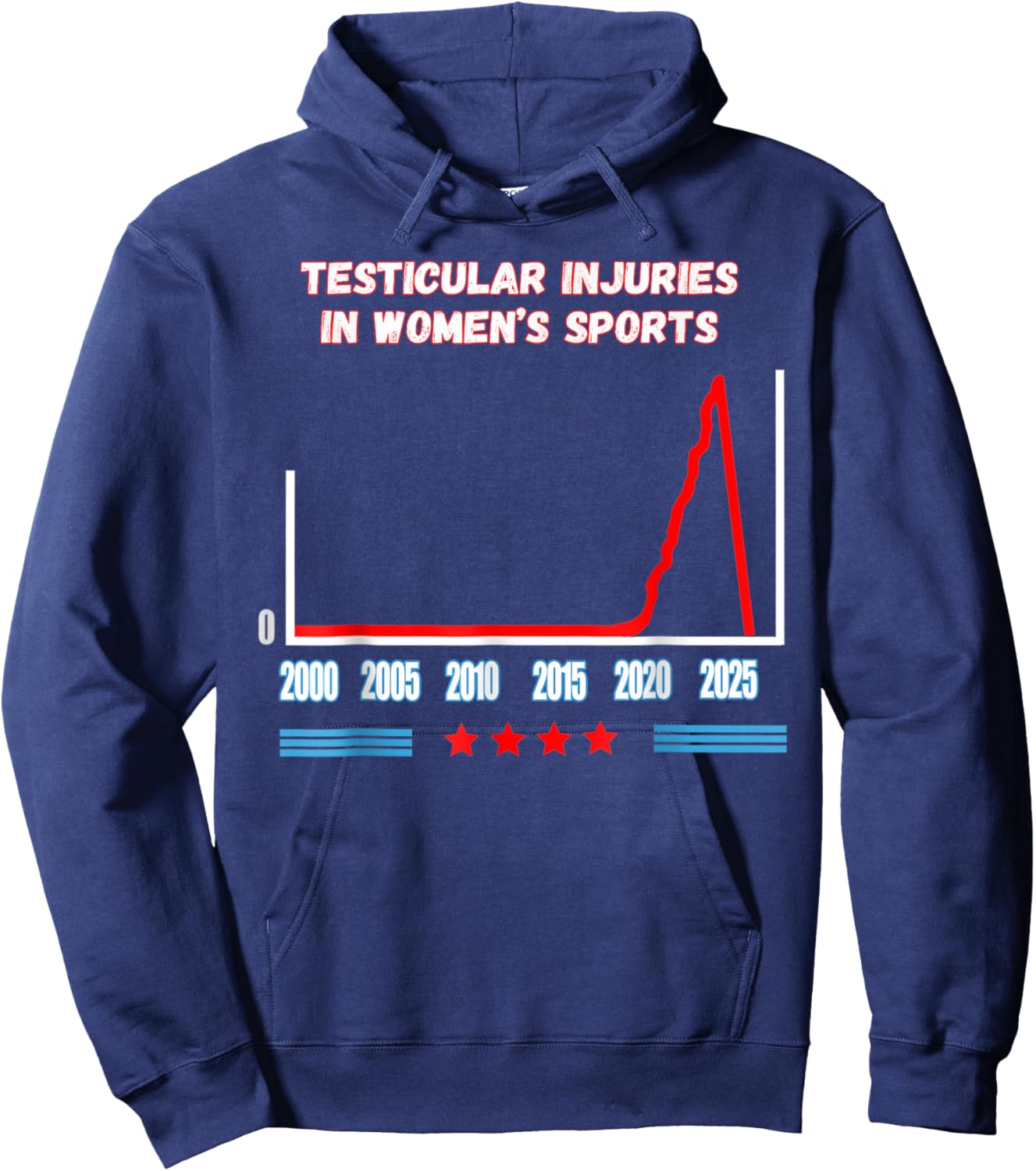 Testicular Injuries in Women's Sports Funny Trump Men Women Hoodie - Hoodie | Navy