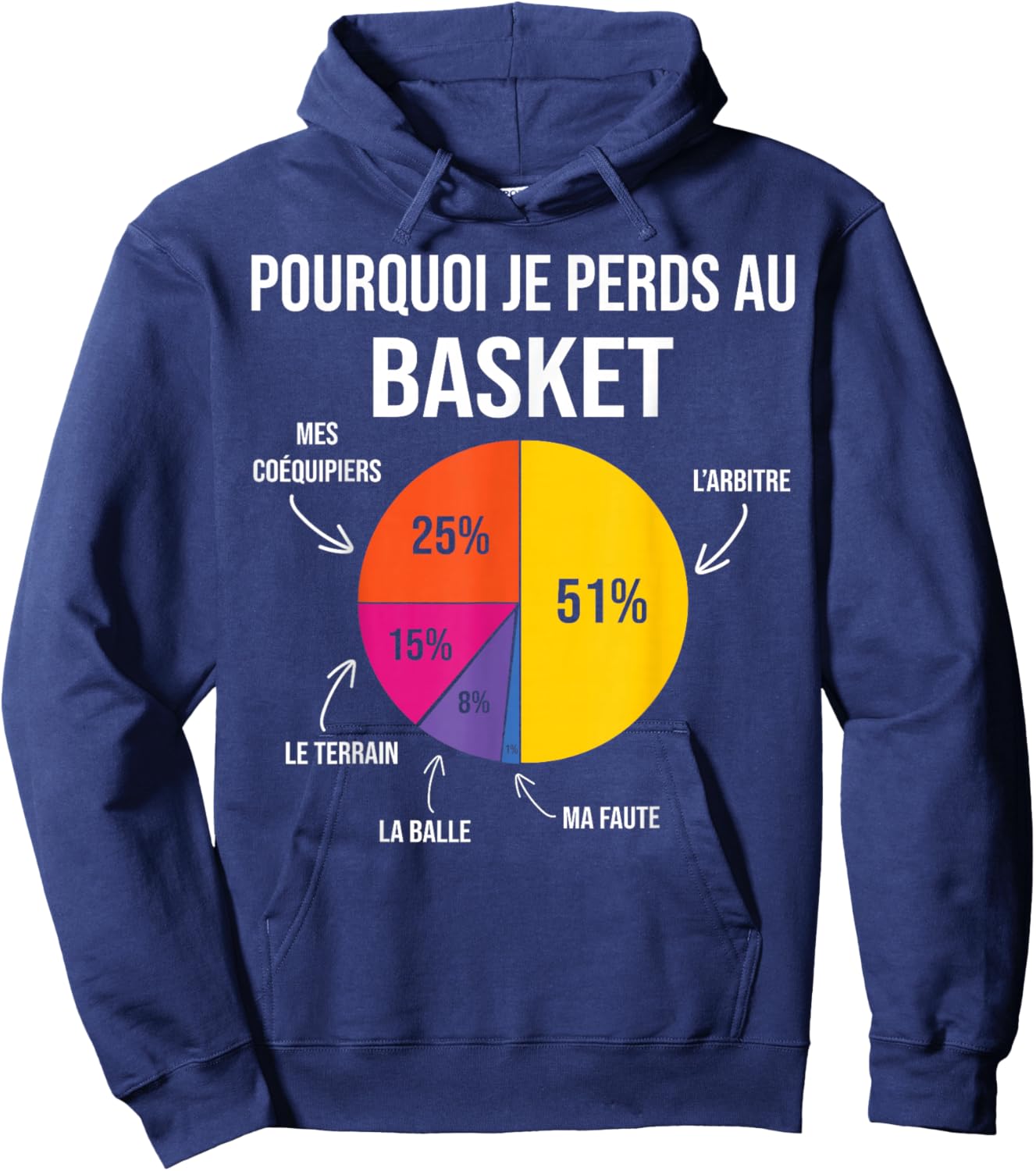 Basketball Basketball Coach Basketball Player Basketball Player Basketball Hoodie - Hoodie | Navy