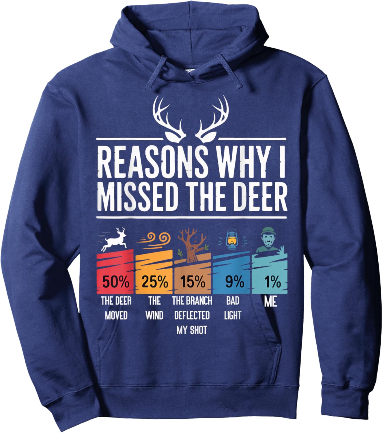 Funny Deer Hunting Reasons Outdoor Humor Buck Season Joke. Hoodie - Hoodie | Navy