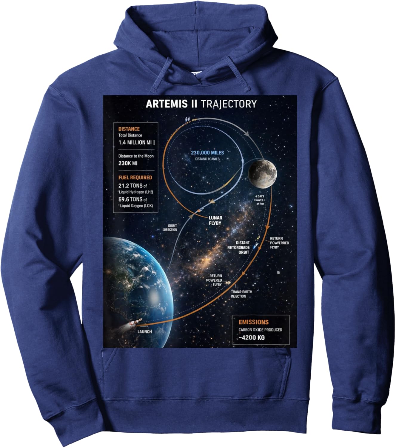 Artemis 2 Itinéraire SLS Rocket Launch Mission to The Moon Hoodie - Hoodie | Navy