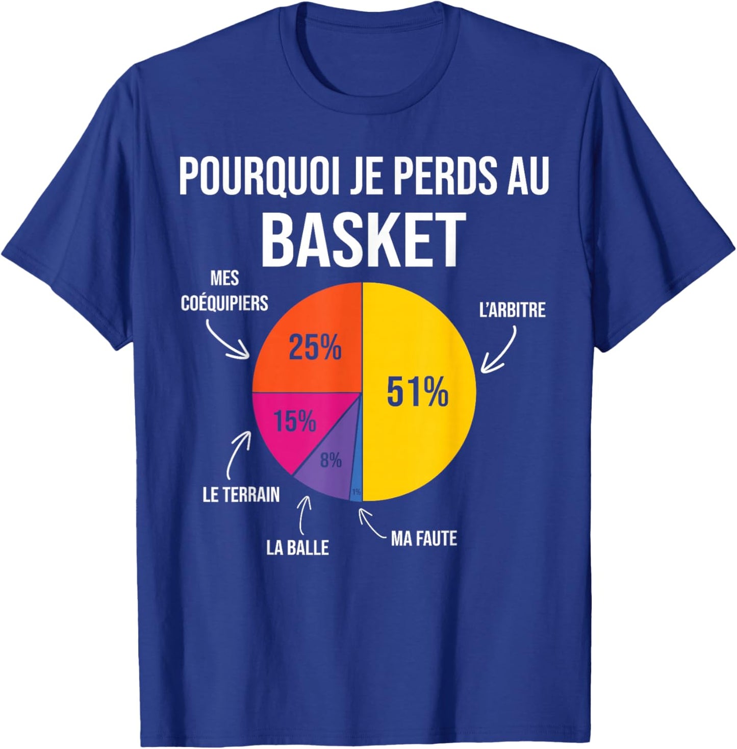 Basketball Basketball Coach Basketball Player Basketball Player Basketball T-Shirt - T-Shirt | Royal