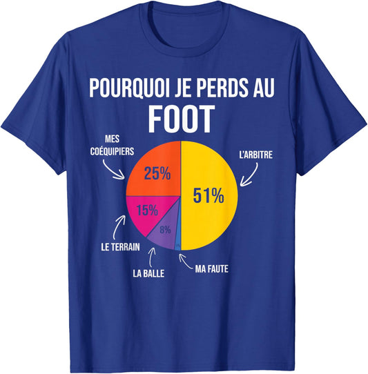 Why I Lose at Football Player Soccer T-Shirt - T-Shirt | Royal