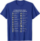 Famous Math Equations Physics Science History Teacher T-Shirt - T-Shirt | Royal