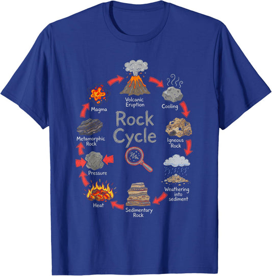 Geology Rock Cycle Diagram Science Chart T-Shirt - T-Shirt | Royal