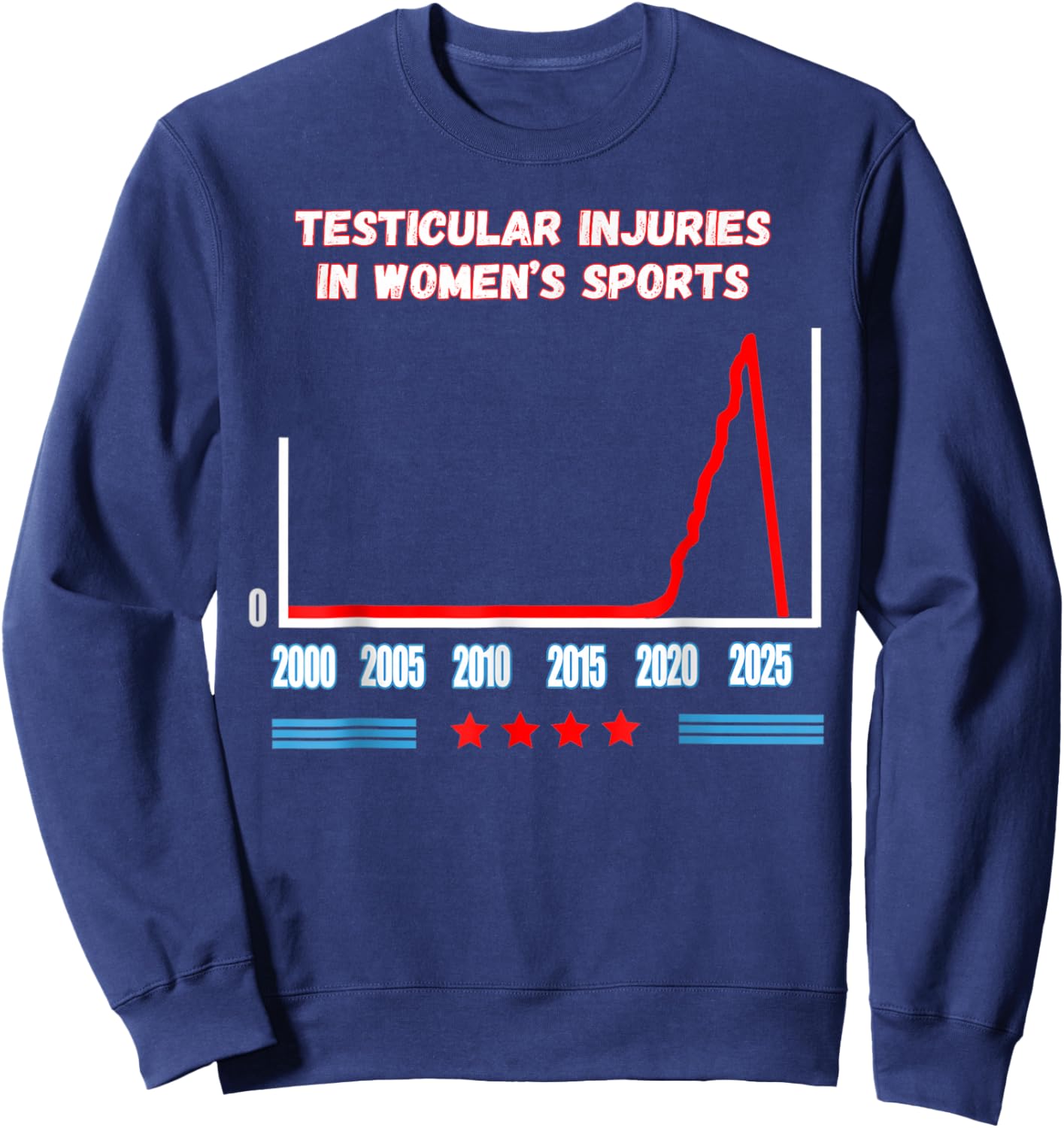 Testicular Injuries in Women's Sports Funny Trump Men Women Sweatshirt - Sweatshirt | Navy