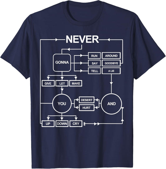 Rick Roll Music Lover - Music Flowchart T-Shirt - T-Shirt | Navy