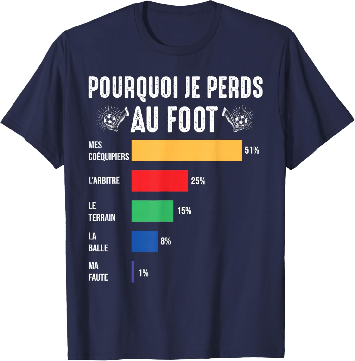 Why I Lose at Football Player Soccer T-Shirt - T-Shirt | Navy