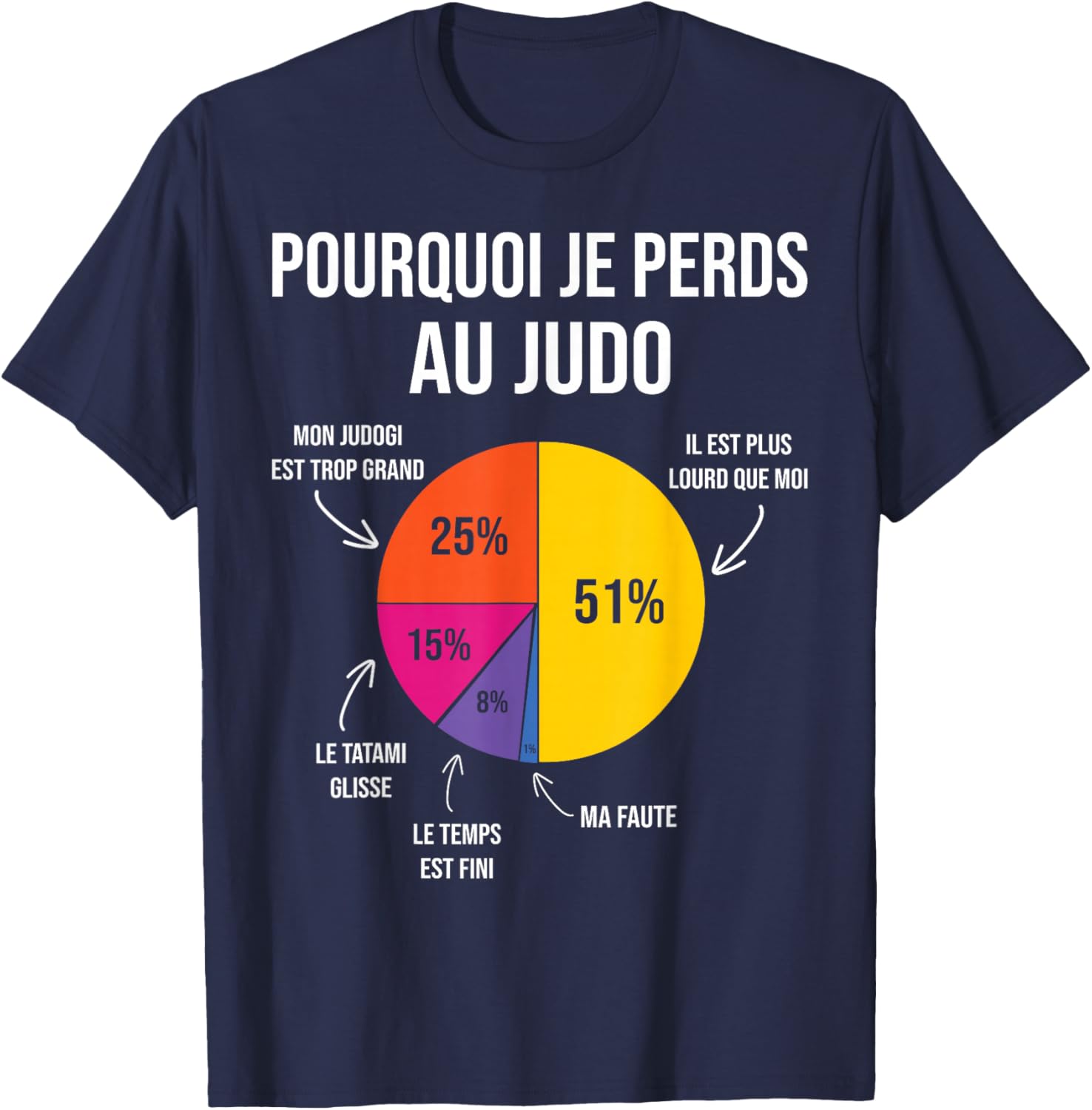 Pourquoi Je perds au Judo Judoka Art Martial Japonais Humour T-Shirt - T-Shirt | Navy